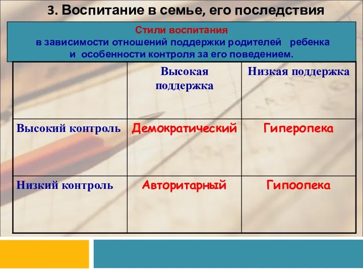 3. Воспитание в семье, его последствия Стили воспитания в зависимости