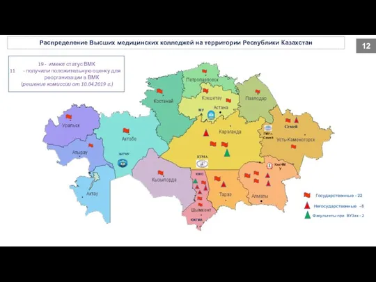 Распределение Высших медицинских колледжей на территории Республики Казахстан Негосударственные -