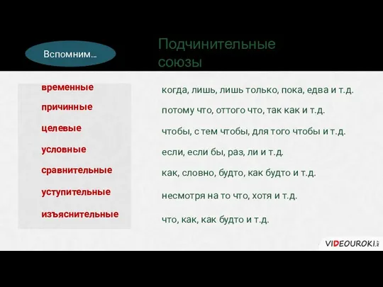 Подчинительные союзы Вспомним… временные когда, лишь, лишь только, пока, едва