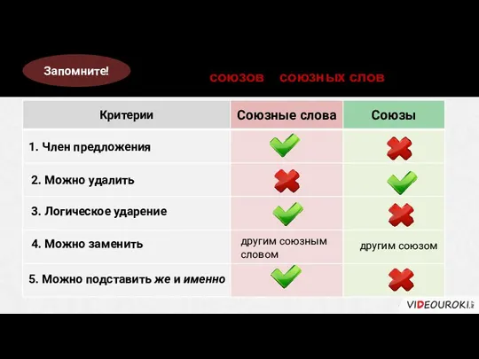 Части в CПП могут соединяться при помощи союзов и союзных