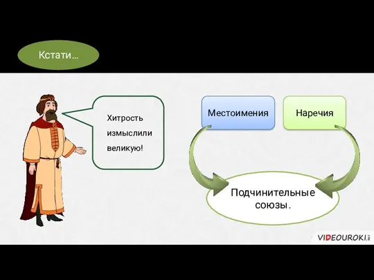 Подчинительные союзы образовались из других частей речи. Подчинительные союзы. Кстати… Местоимения Наречия Хитрость измыслили великую!