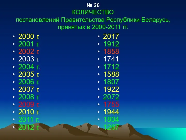 № 26 КОЛИЧЕСТВО постановлений Правительства Республики Беларусь, принятых в 2000-2011