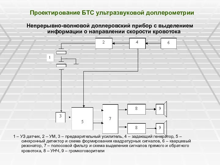 Проектирование БТС ультразвуковой доплерометрии Непрерывно-волновой доплеровский прибор с выделением информации