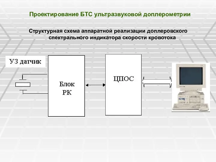 Проектирование БТС ультразвуковой доплерометрии Структурная схема аппаратной реализации доплеровского спектрального индикатора скорости кровотока