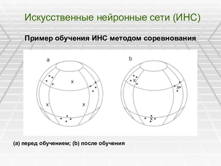 Искусственные нейронные сети (ИНС) Пример обучения ИНС методом соревнования (а) перед обучением; (b) после обучения