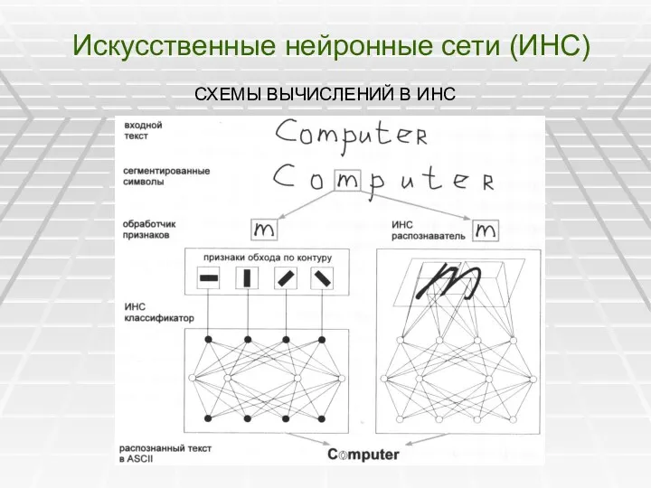 Искусственные нейронные сети (ИНС) СХЕМЫ ВЫЧИСЛЕНИЙ В ИНС