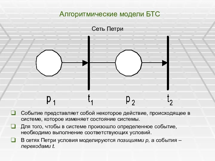 Алгоритмические модели БТС Сеть Петри Событие представляет собой некоторое действие,