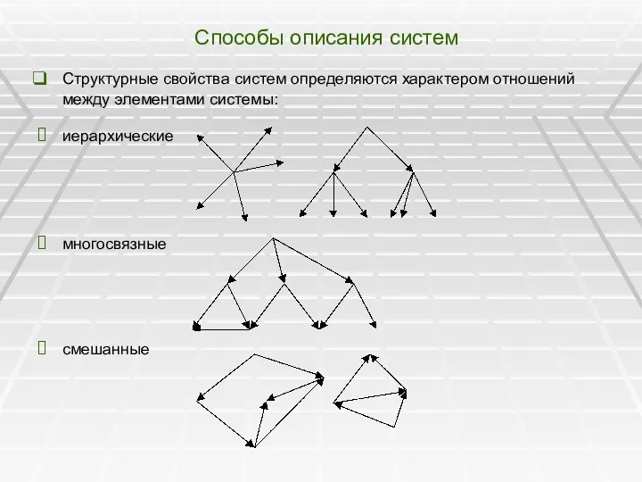 Способы описания систем Структурные свойства систем определяются характером отношений между элементами системы: иерархические многосвязные смешанные