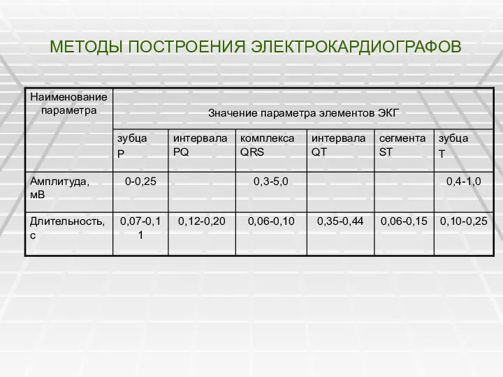 МЕТОДЫ ПОСТРОЕНИЯ ЭЛЕКТРОКАРДИОГРАФОВ