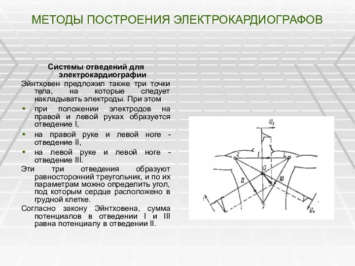 МЕТОДЫ ПОСТРОЕНИЯ ЭЛЕКТРОКАРДИОГРАФОВ Системы отведений для электрокардиографии Эйнтховен предложил также