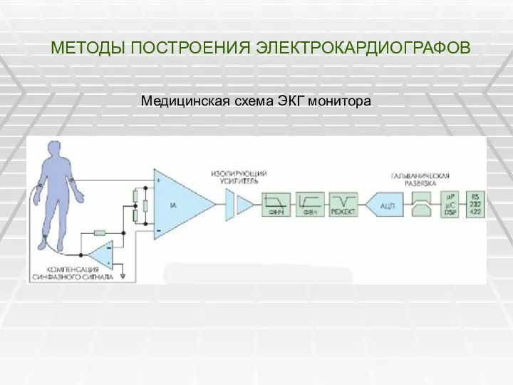 МЕТОДЫ ПОСТРОЕНИЯ ЭЛЕКТРОКАРДИОГРАФОВ Медицинская схема ЭКГ монитора