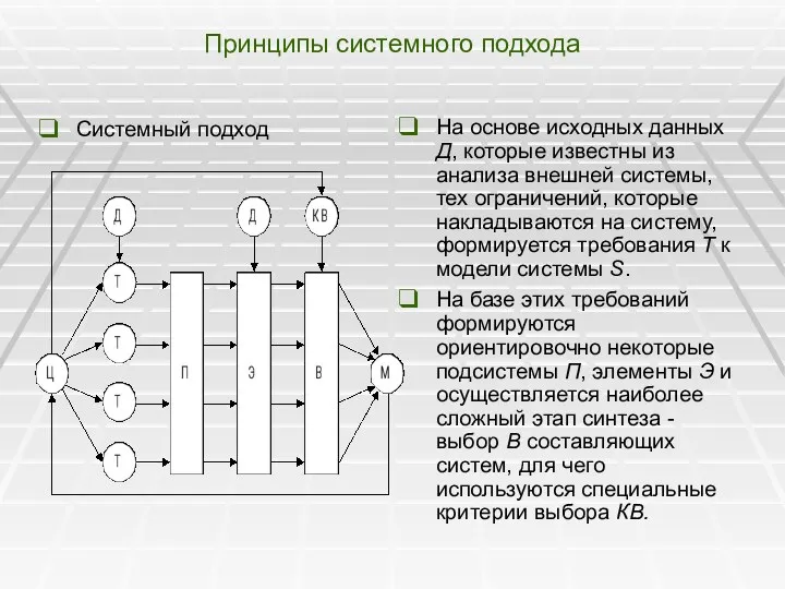 Принципы системного подхода Системный подход На основе исходных данных Д,