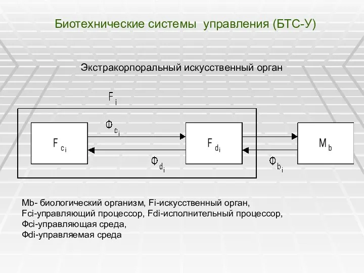 Биотехнические системы управления (БТС-У) Экстракорпоральный искусственный орган Мb- биологический организм,