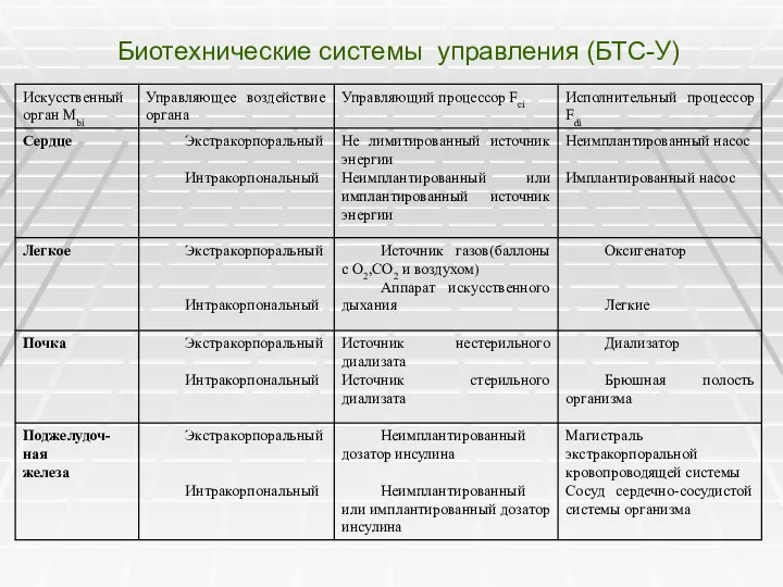 Биотехнические системы управления (БТС-У)