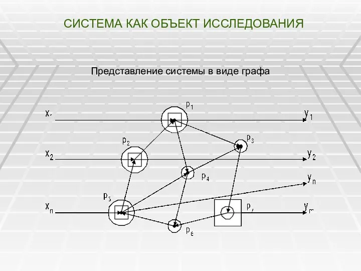 СИСТЕМА КАК ОБЪЕКТ ИССЛЕДОВАНИЯ Представление системы в виде графа