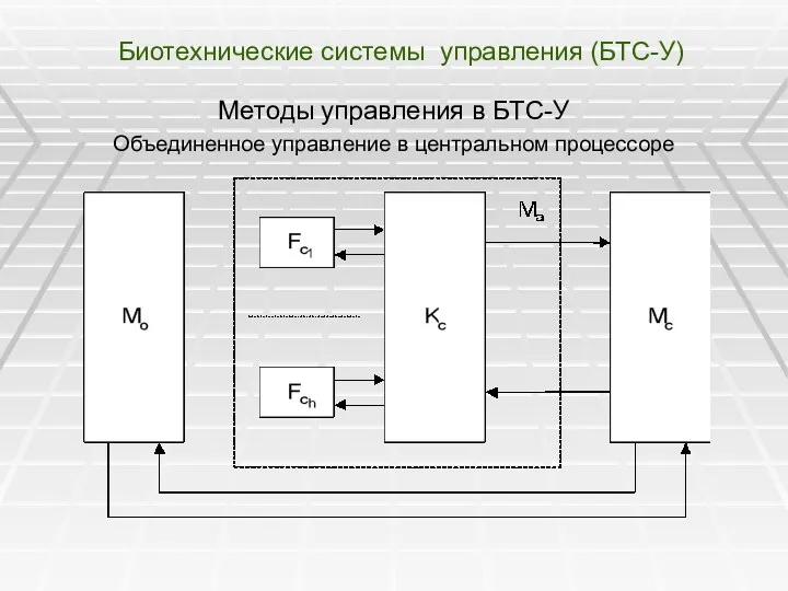 Биотехнические системы управления (БТС-У) Методы управления в БТС-У Объединенное управление в центральном процессоре