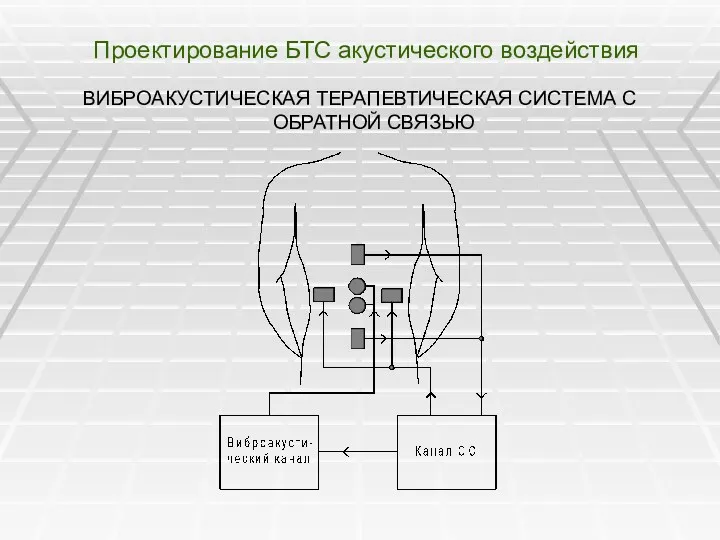 Проектирование БТС акустического воздействия ВИБРОАКУСТИЧЕСКАЯ ТЕРАПЕВТИЧЕСКАЯ СИСТЕМА С ОБРАТНОЙ СВЯЗЬЮ