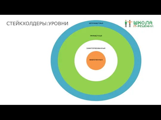 СТЕЙКХОЛДЕРЫ:УРОВНИ