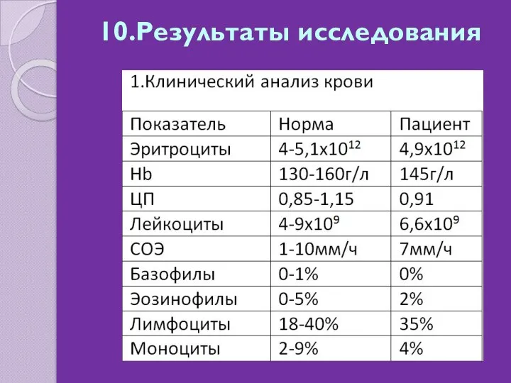 10.Результаты исследования