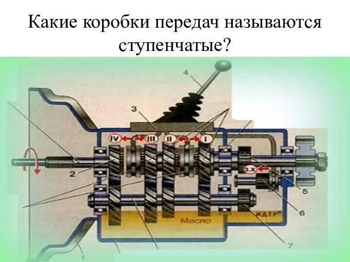 Какие коробки передач называются ступенчатые?