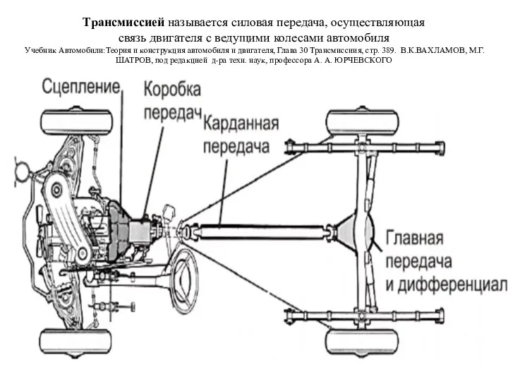 Трансмиссией называется силовая передача, осуществляющая связь двигателя с ведущими колесами