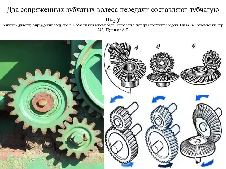 Два сопряженных зубчатых колеса передачи составляют зубчатую пару Учебник для