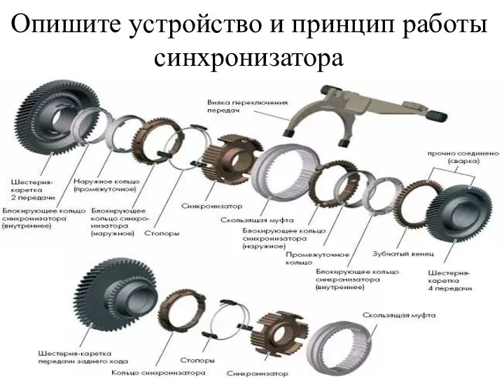 Опишите устройство и принцип работы синхронизатора