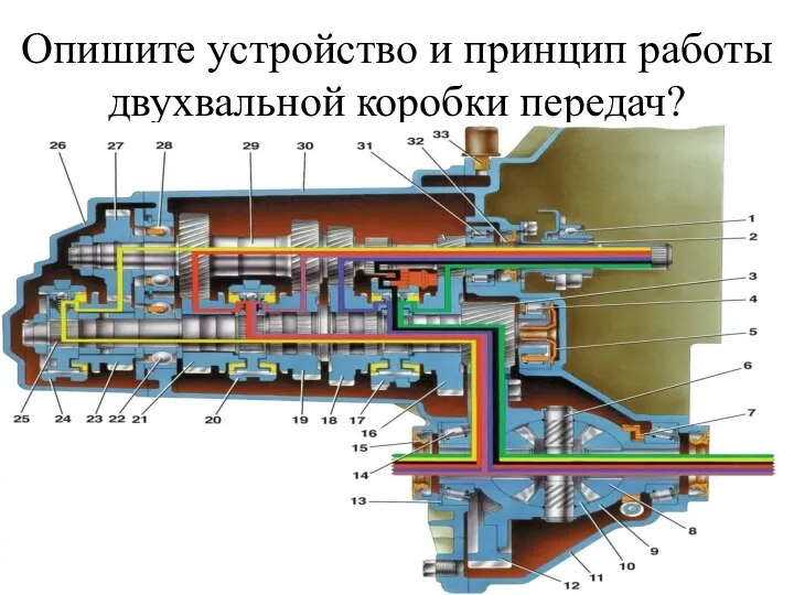 Опишите устройство и принцип работы двухвальной коробки передач?