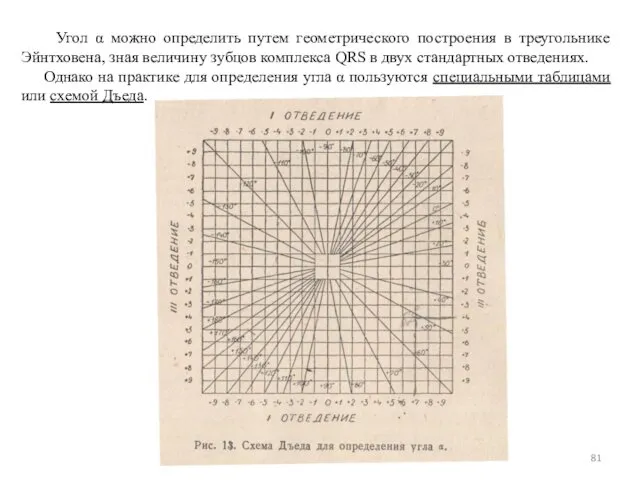 Угол α можно определить путем геометрического построения в треугольнике Эйнтховена,