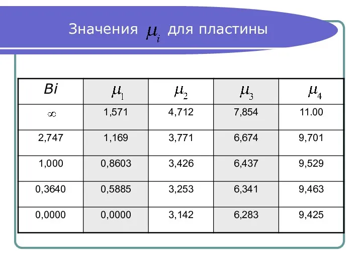 Значения для пластины