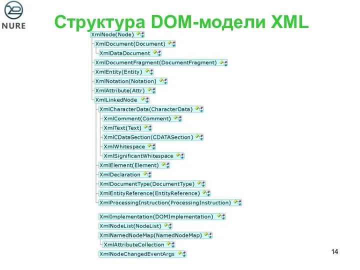 Структура DOM-модели XML