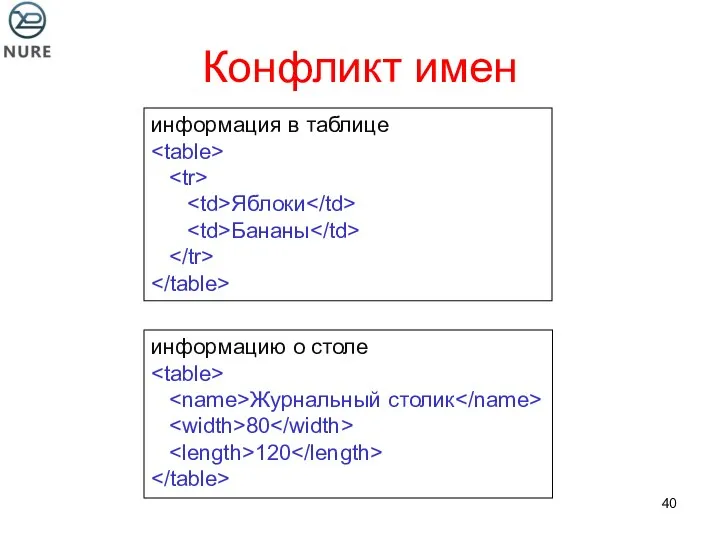 Конфликт имен информация в таблице Яблоки Бананы информацию о столе Журнальный столик 80 120