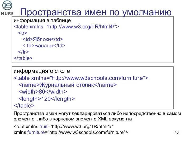 Пространства имен по умолчанию информация в таблице Яблоки Бананы информация