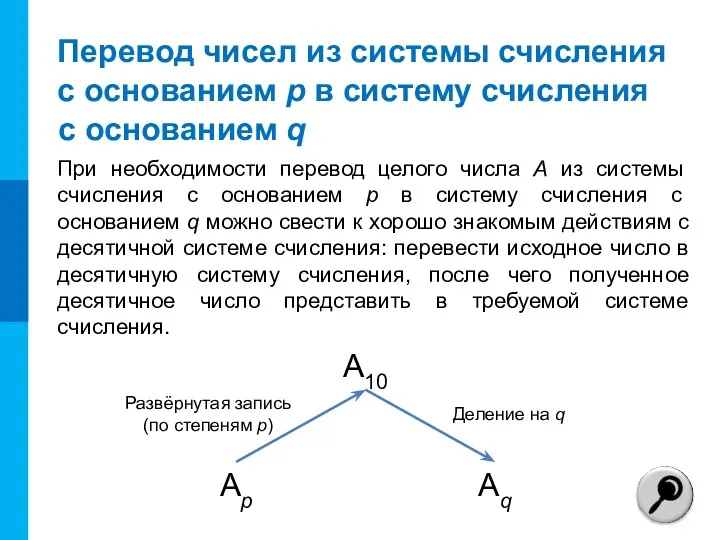 Перевод чисел из системы счисления с основанием р в систему