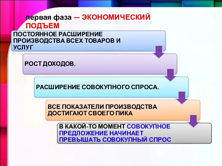 первая фаза — ЭКОНОМИЧЕСКИЙ ПОДЪЕМ