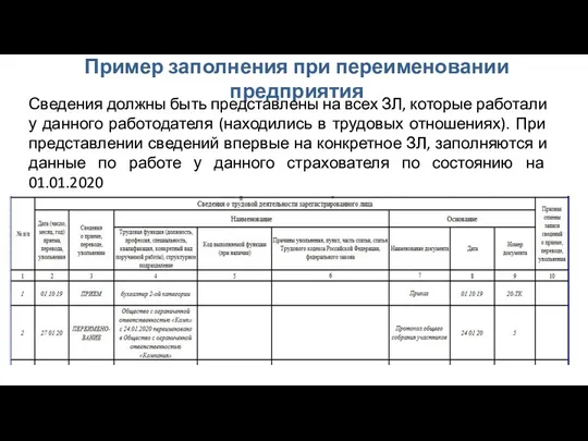 Пример заполнения при переименовании предприятия Сведения должны быть представлены на