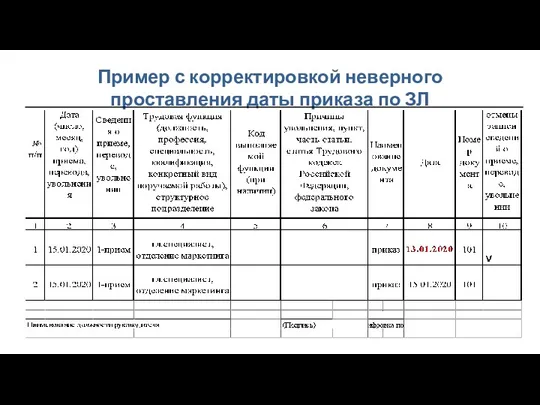 Пример с корректировкой неверного проставления даты приказа по ЗЛ