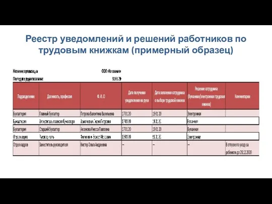 Реестр уведомлений и решений работников по трудовым книжкам (примерный образец)