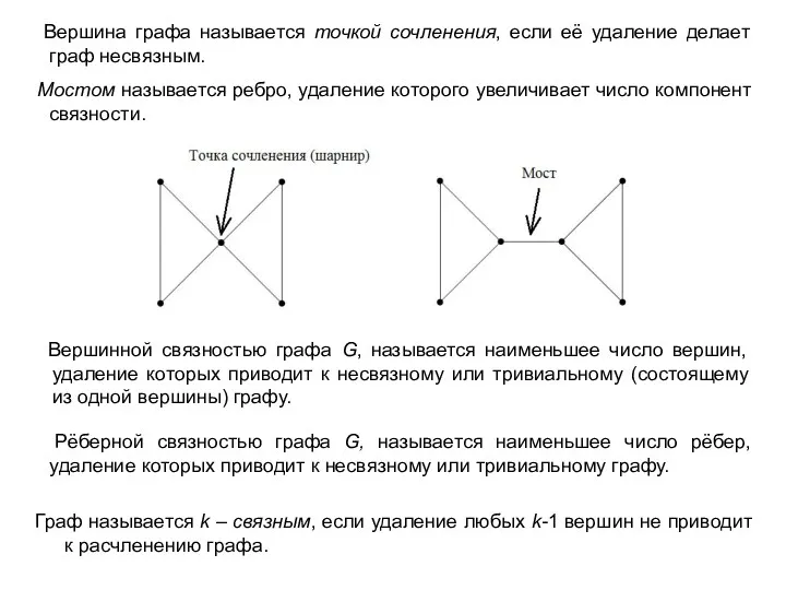 Вершина графа называется точкой сочленения, если её удаление делает граф