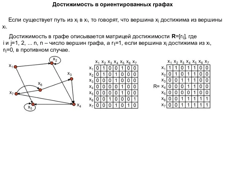 Достижимость в ориентированных графах Если существует путь из хj в