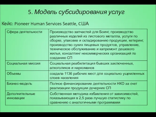 5. Модель субсидирования услуг Кейс: Pioneer Human Services Seattle, CША