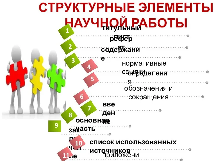 СТРУКТУРНЫЕ ЭЛЕМЕНТЫ НАУЧНОЙ РАБОТЫ 1 2 3 5 6 7 8 9 11 список использованных источников