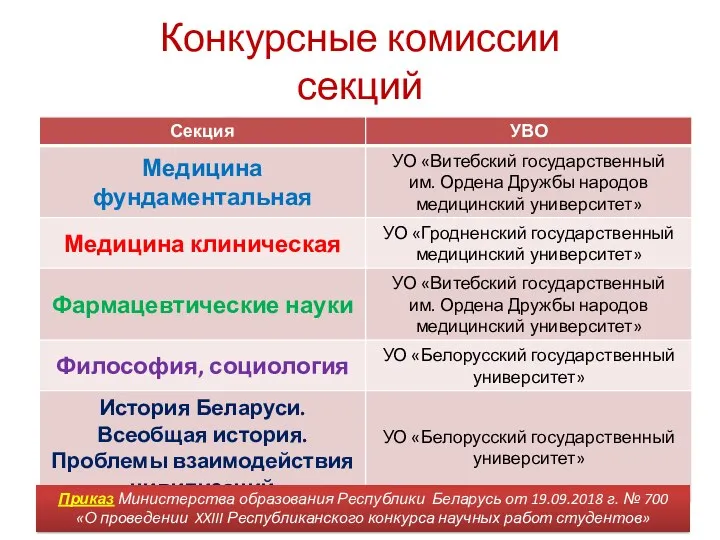 Конкурсные комиссии секций Приказ Министерства образования Республики Беларусь от 19.09.2018