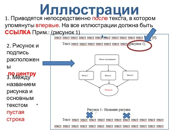 Иллюстрации 1. Приводятся непосредственно после текста, в котором упомянуты впервые.