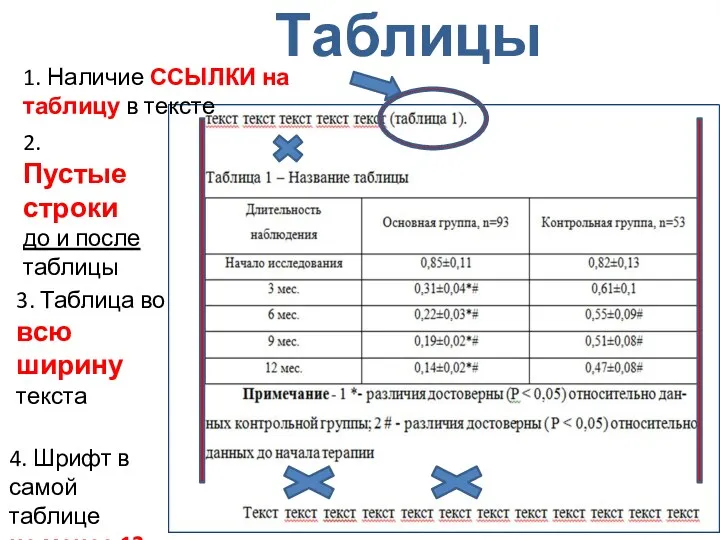 Таблицы 1. Наличие ССЫЛКИ на таблицу в тексте 2. Пустые