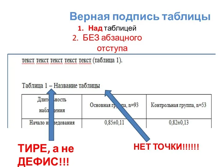 Верная подпись таблицы Над таблицей БЕЗ абзацного отступа ТИРЕ, а не ДЕФИС!!! НЕТ ТОЧКИ!!!!!!