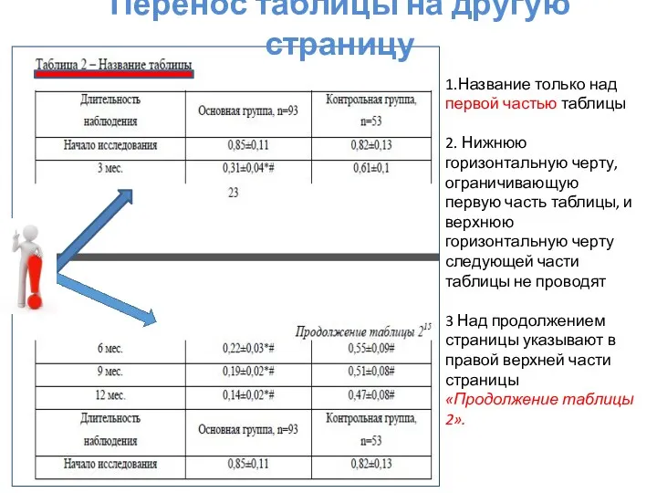 Перенос таблицы на другую страницу 1.Название только над первой частью