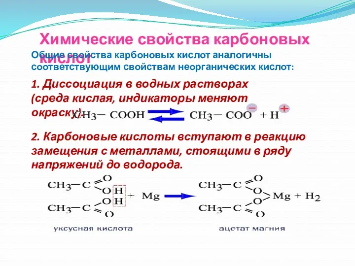 Химические свойства карбоновых кислот Общие свойства карбоновых кислот аналогичны соответствующим