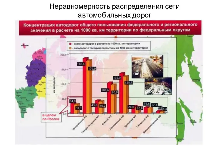 Неравномерность распределения сети автомобильных дорог