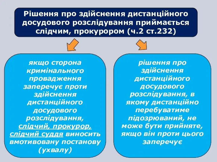 Рішення про здійснення дистанційного досудового розслідування приймається слідчим, прокурором (ч.2